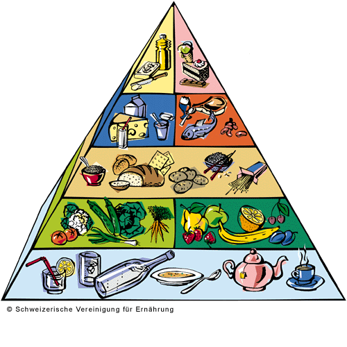  - 00092221-lebensmittelpyramide